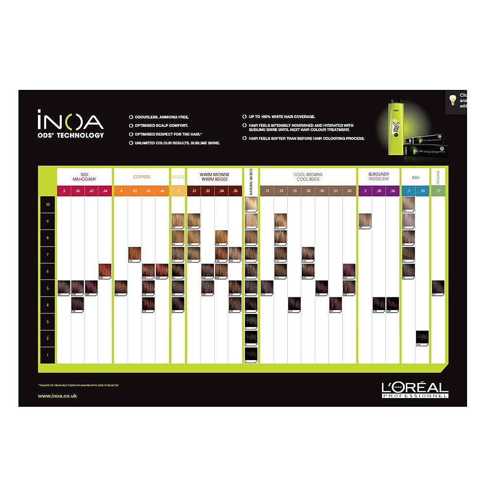 L'Oréal Professionnel INOA ODS2 Shade Chart