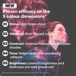 L'Oréal Professionnel Serie Expert Vitamino Color Spectrum Green Dyes Shampoo 300ml