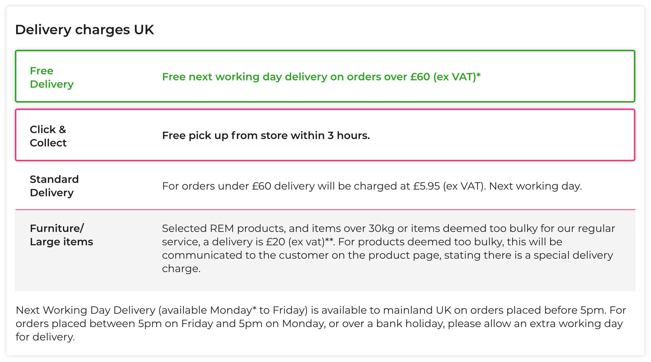 Delivery Timelines