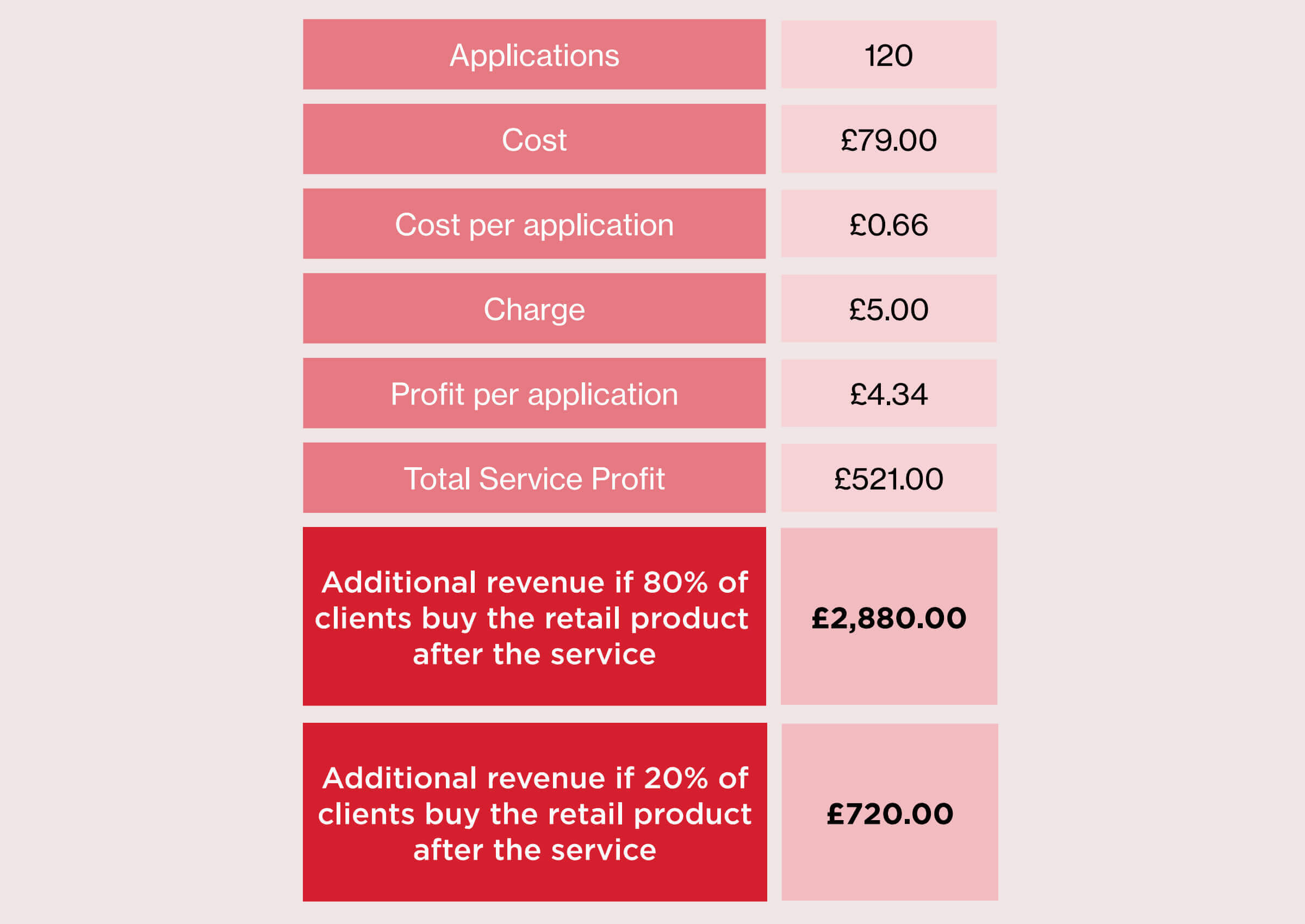 Goddess BioTech Blowout Repair Mask treatment revenue